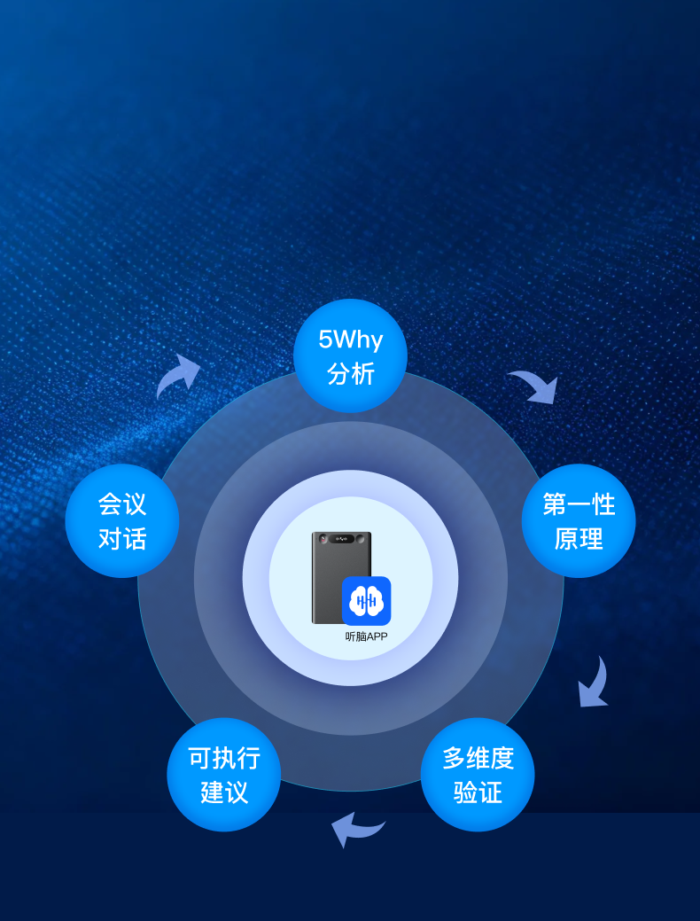 你的口袋商业军师