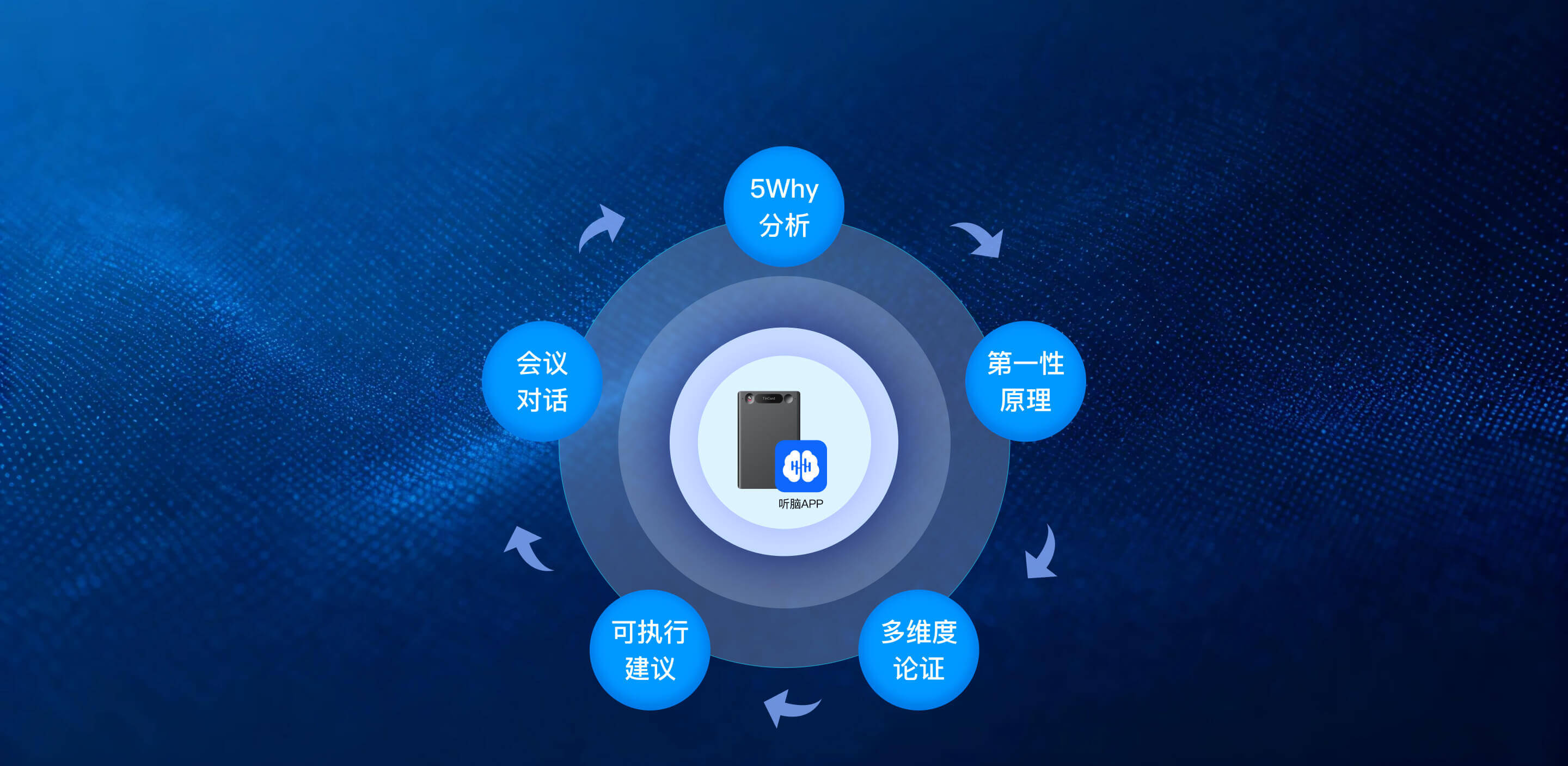 TinCard口袋商业军师AI深度洞察助你决策